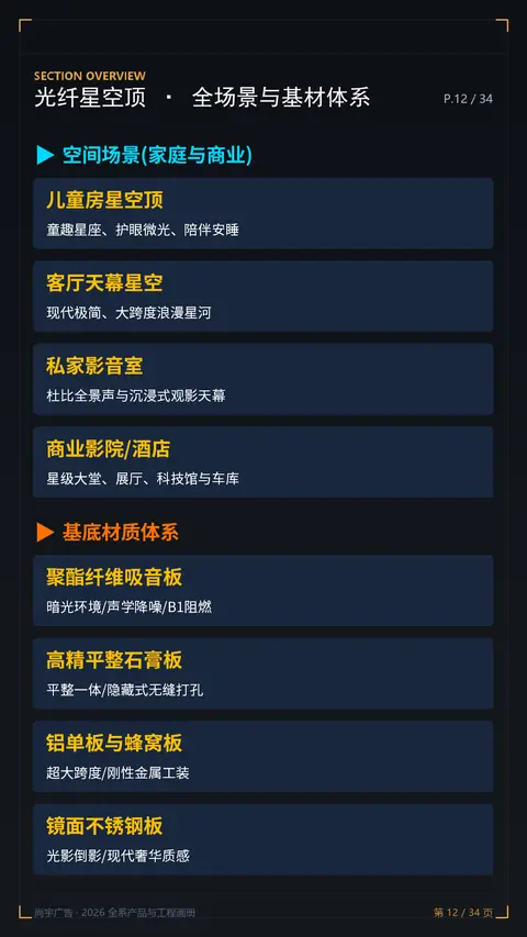 光纤星空顶全场景与基材体系