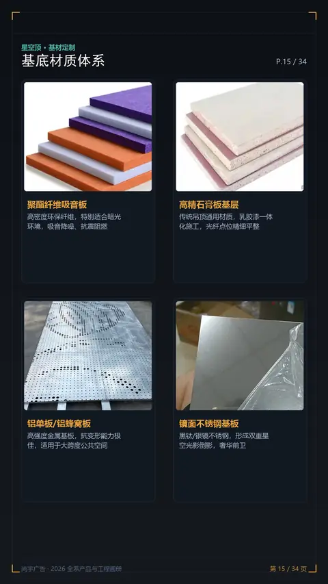 基底材质体系