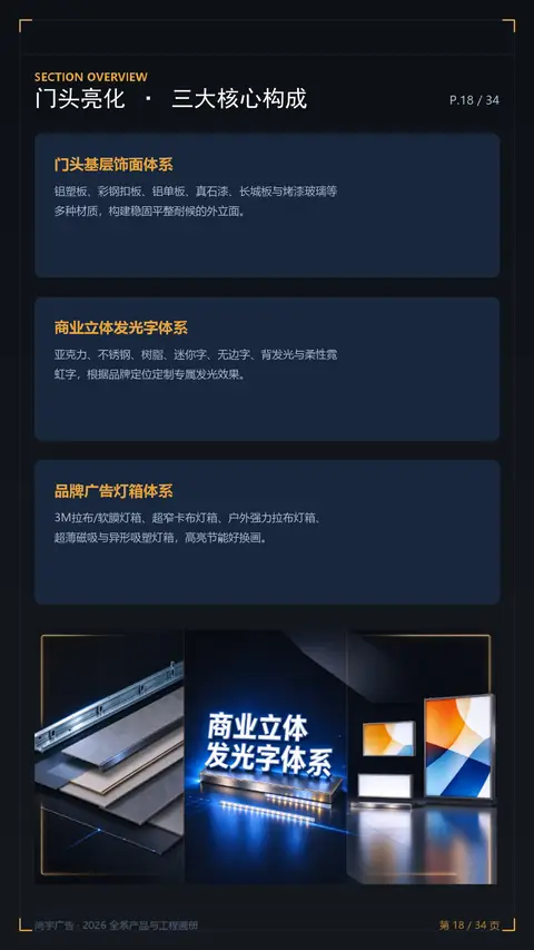 门头亮化三大核心构成